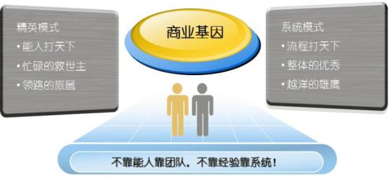 为什么十大餐饮，有九家是美国的？