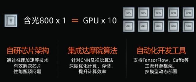 阿里第一颗芯片登顶全球第一，你有什么感触？