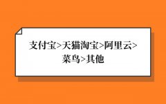 阿里内部鄙视链