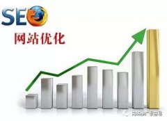 网站优化的六大步骤