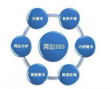 新建网站关键词如何布局？ＳＥＯ网站关键词布局技巧