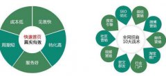 网站如何选择域名？ＳＥＯ教你如何选择域名