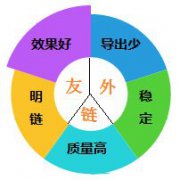 如何寻找优质友情链接？网站友情链接交换的注意事项