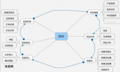 seo内容包括什么