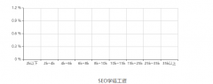 SEO学徒是什么职业，