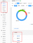 做优化要关注排名，更要关注网站整体流量