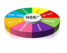 2020年，这10个省钱的推广渠道企业都需要！