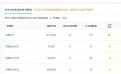 浅谈网站的运营优化方案该怎么写