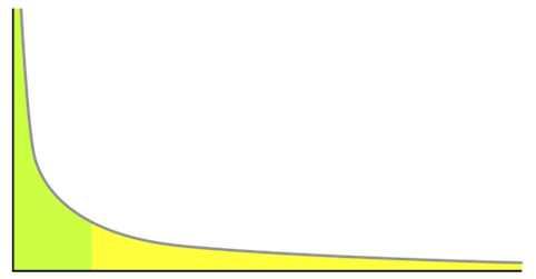 运营界“葵花宝典”大揭密!