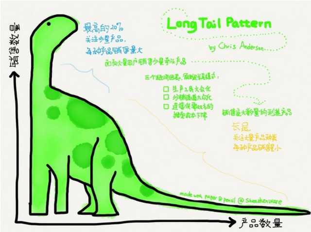 运营界“葵花宝典”大揭密!