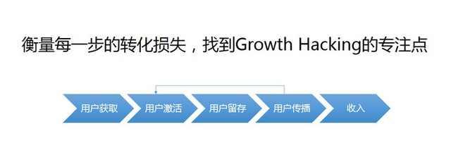 运营界“葵花宝典”大揭密!