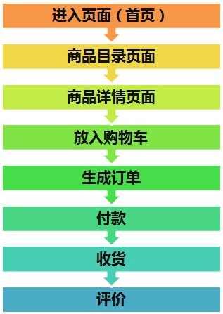 运营界“葵花宝典”大揭密!
