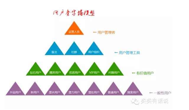 运营界“葵花宝典”大揭密!