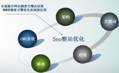 怎样可轻松赢网站流量