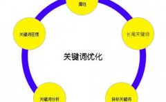 网站打开速度慢的原因