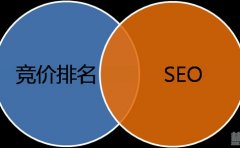 商业自媒体文章如何被搜索引擎收录
