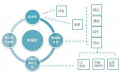 通过关键词放在主页上来实现优化