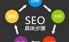 提高网站浏览次数的方法