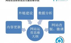 教你怎么写网站标题