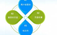 什么方法更容易与用户产生共鸣