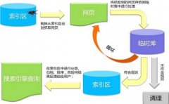 seo优化具体如何做更成功