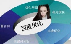 做营销推行流量和销量能有确保吗