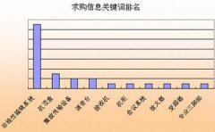 快速了解垂直电商是什么