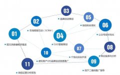 网络营销策划的成功取决于哪些因素