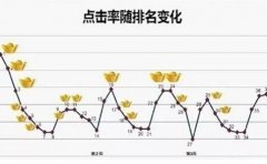新网站应该如何做好运营工作