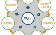 seo有哪些常见的术语