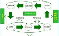专题页面的网站优化方法