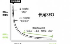 如何做百度推广
