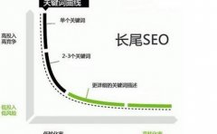 seo过度优化也会造成网站权重下降吗