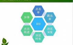 五款邮件营销软件