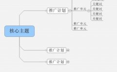 怎样进行网站优化才有效果