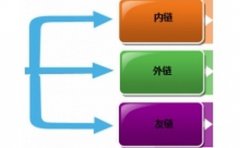 网站建造教咱们怎么快速的获取用户喜欢