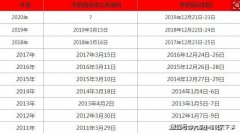2020年考研国家线什么时候公布？历年考研国家线公布时间