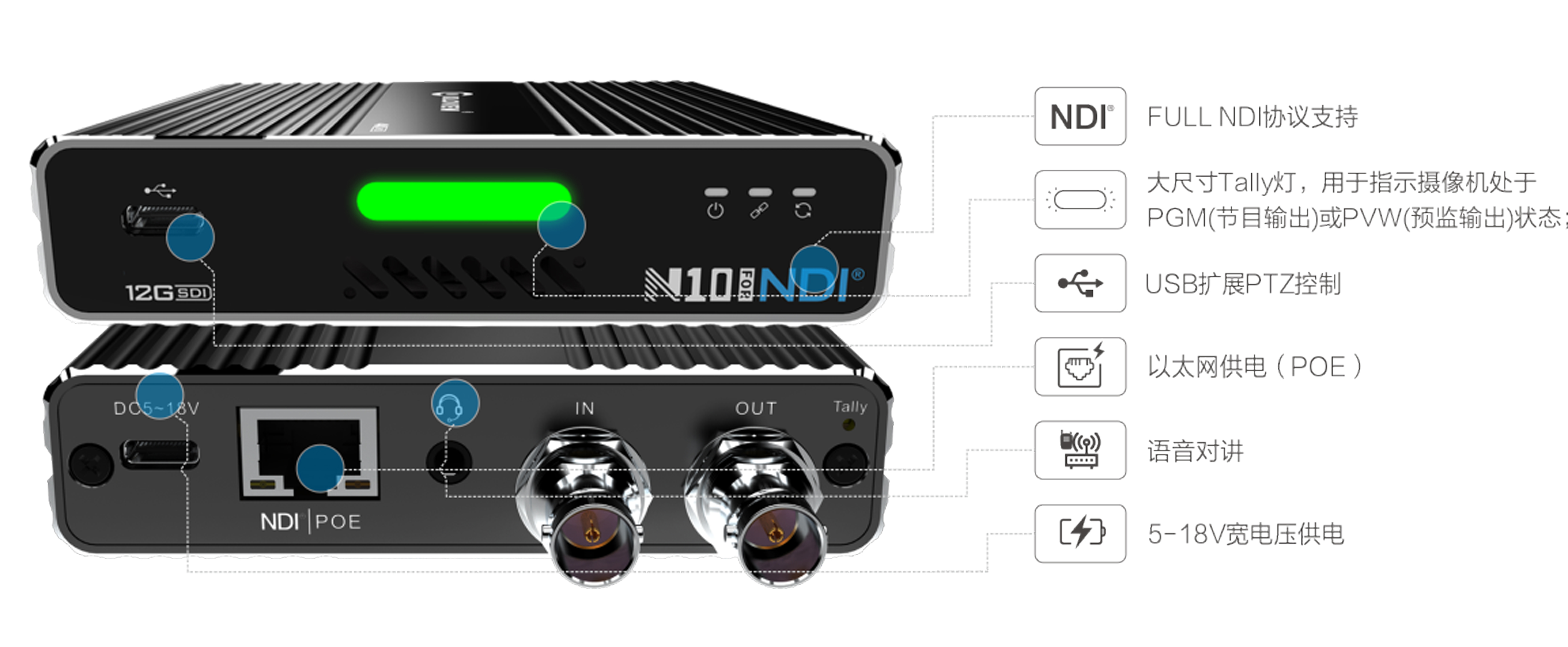 12G SDI-NDI编解码器