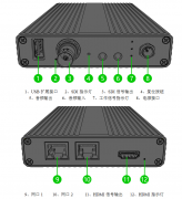 网络视频解码器怎么连接【详细使用方法】