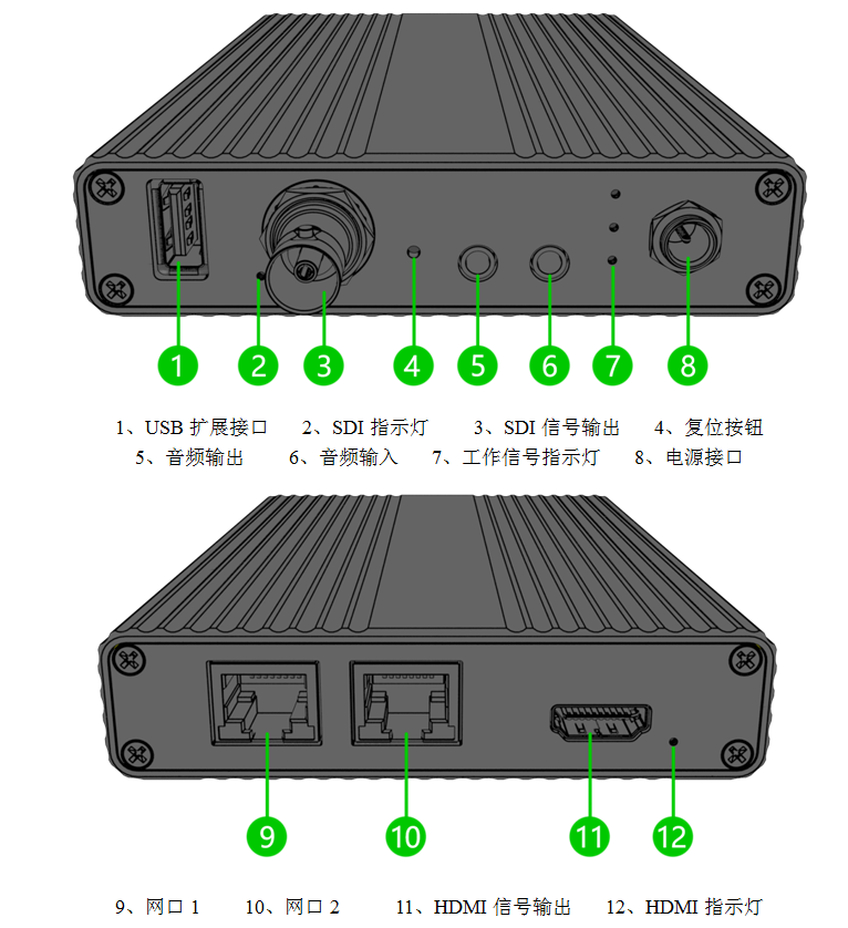 视频解码器设备接口说明