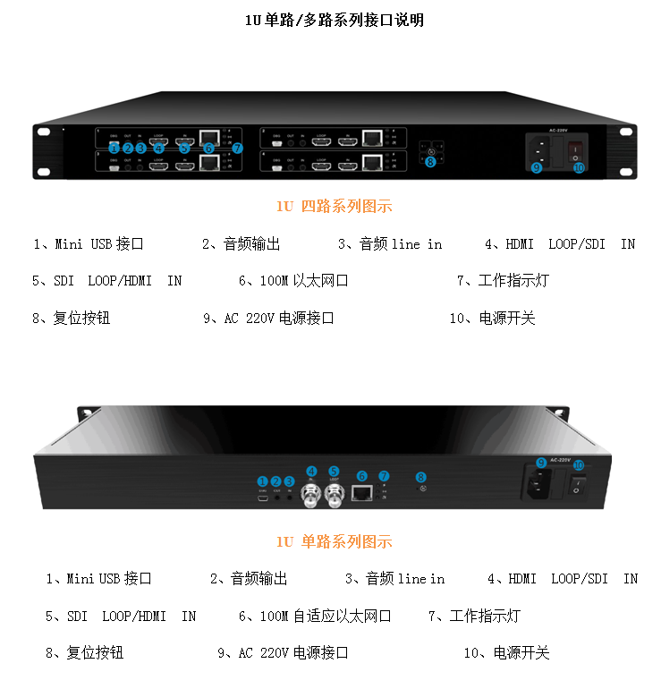 机架式4路网络视频编码器