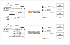 多功能视频信号转换器使用方法