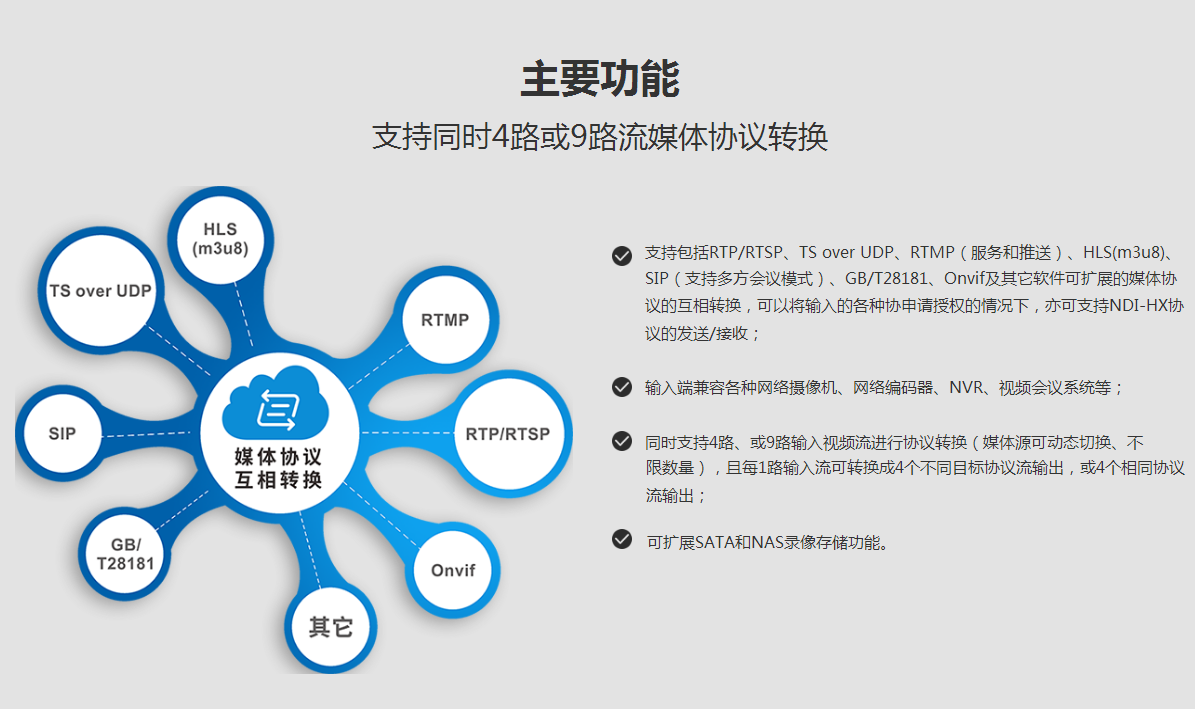 视频接入网关技术作用