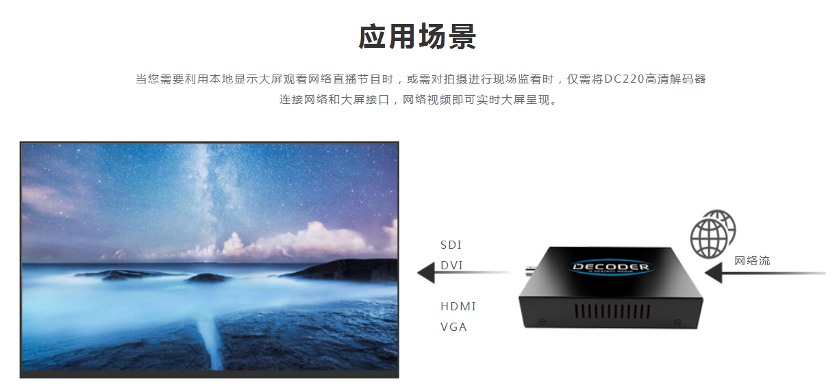高清视频解码器