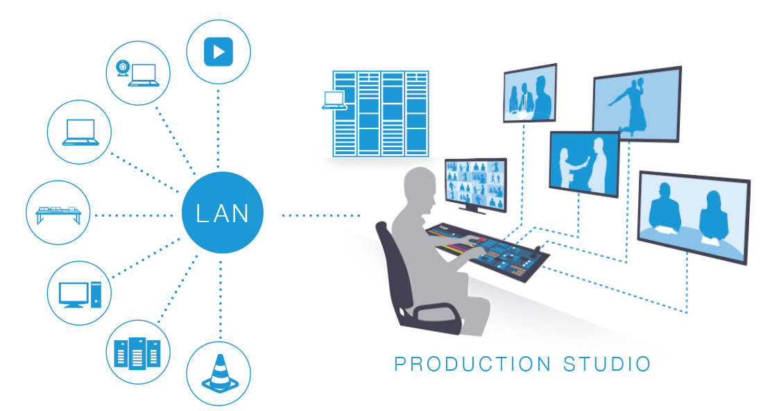 NDI传输技术原理