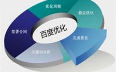 网站文章的类型网站从来源上分为哪几类