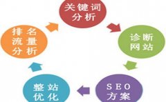 网站建设三站合的模式是怎样的