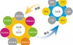 SEO优化中存在的几大误区