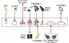 一文读懂网络视频编码的必要性