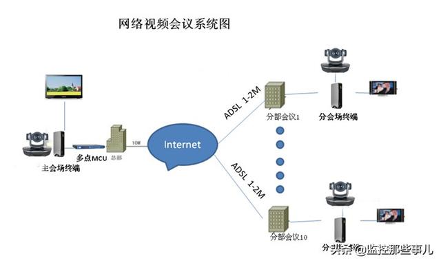 远程视频会议解决方案